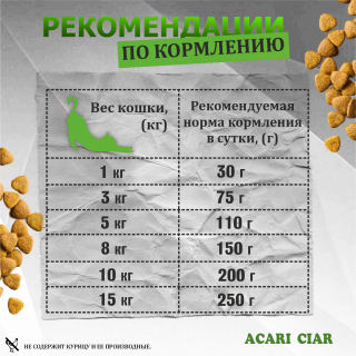 Корм Вет А `Кэт ПХН для кошек